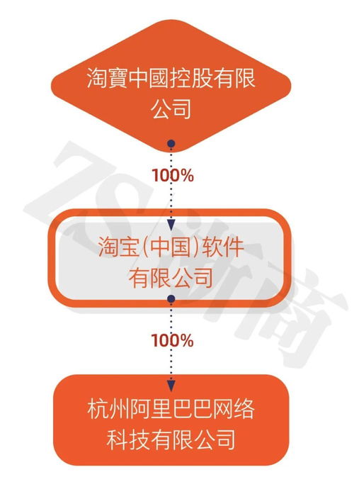 阿里巴巴減資之謎 122億變1億，是技術(shù)轉(zhuǎn)讓還是戰(zhàn)略調(diào)整？